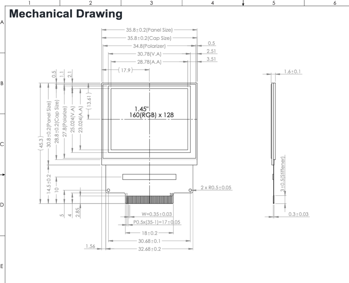 Module 2 –&nbsp;MCOs